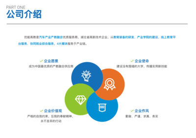 新能源汽车校企合作双元制育人方案与职业介绍服务融合策略