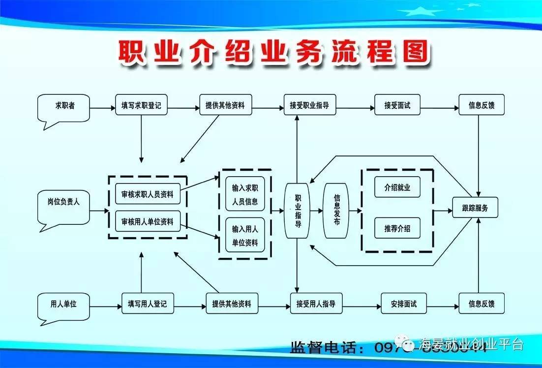职业介绍服务与业务流程政策指南