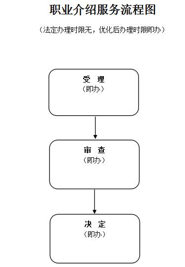 职业介绍服务 连接人才与机遇的桥梁