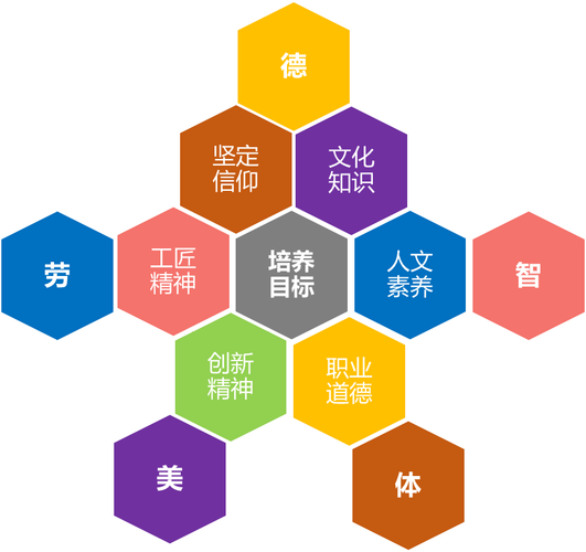 2020年金融管理专业介绍