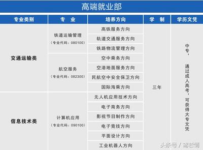 长沙铁航职业中等技术学校介绍